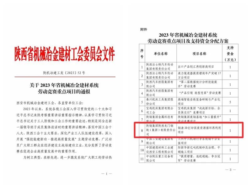 喜報!龍鋼集團《鋼渣3D打印固廢資源循環再利用項目》榮獲2023年省機械冶金建材系統勞動競賽重點項目 喜報!龍鋼集團《鋼渣3D打印固廢資源循環再利用項目》榮獲2023年省機械冶金建材系統勞動競賽重點項目